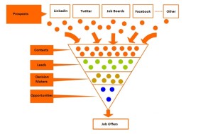 Sales funnel